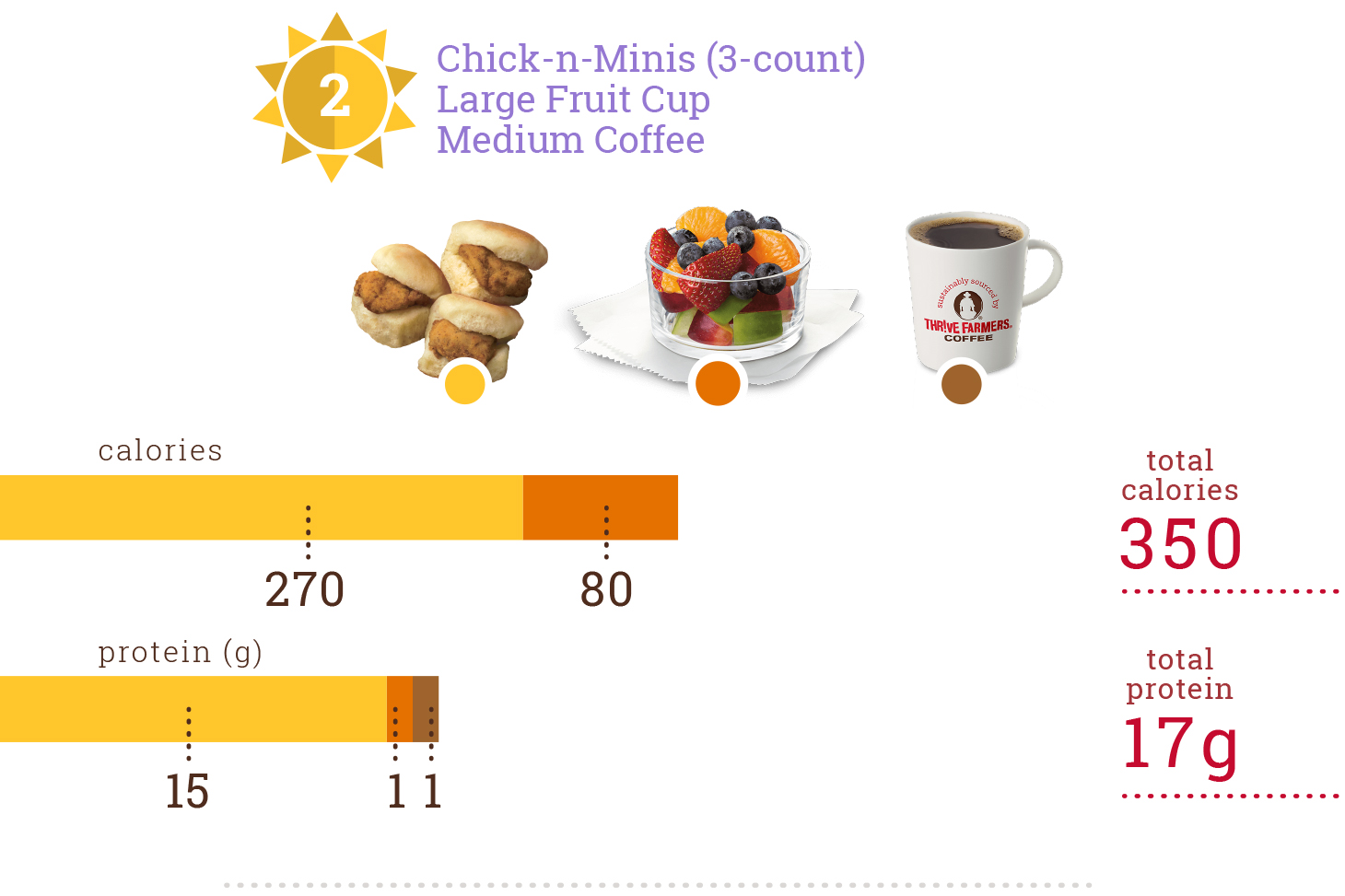 10-chick-fil-a-breakfasts-under-400-calories-chick-fil-a